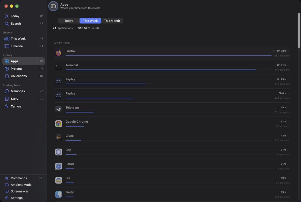 Apps: every application ranked by time, each with a proportional bar.