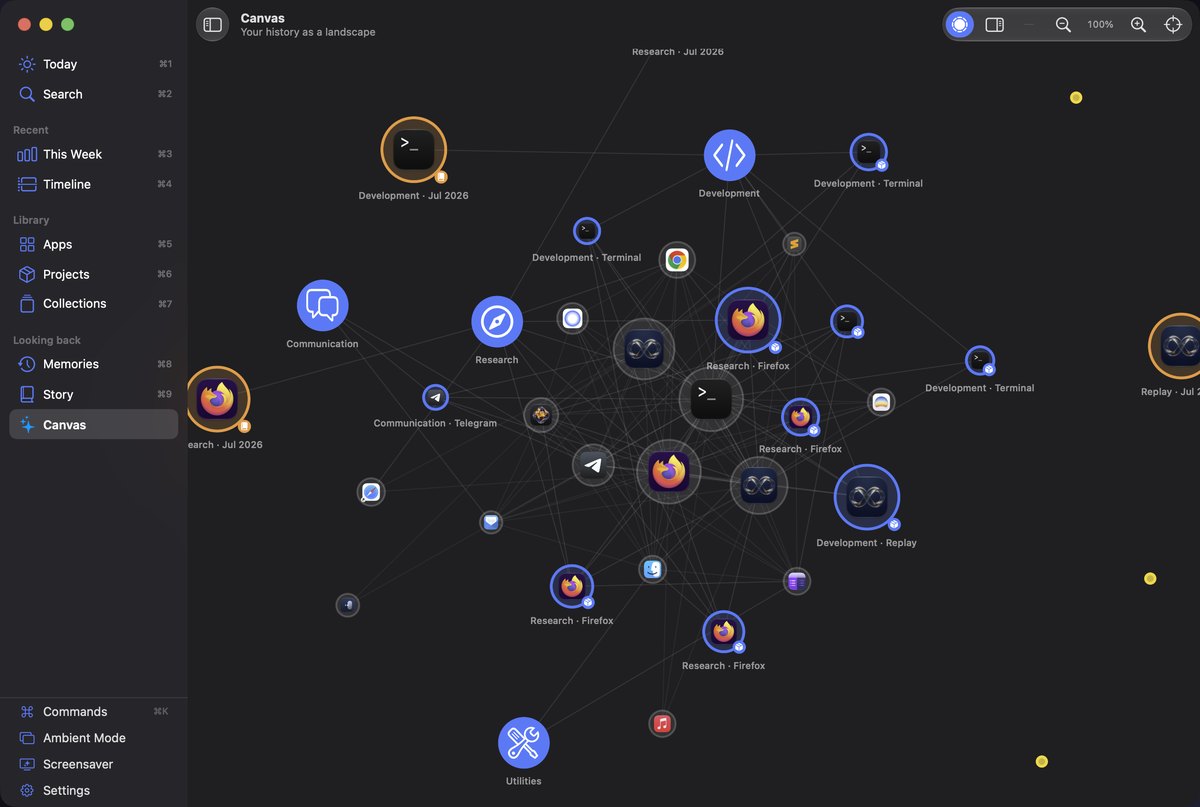 Canvas: applications and projects drawn as a field of connected icons on a dark background.