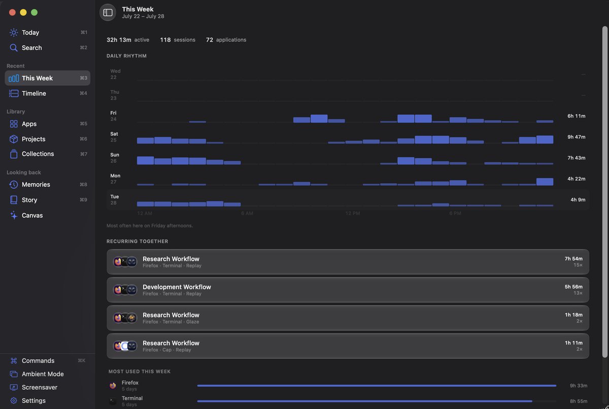 This Week: a bar chart of daily activity, the app combinations that recur, and the most-used apps.